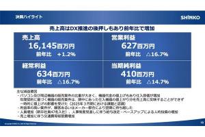 SHINKO（7120）の財務情報ならログミーFinance 【QAあり】SHINKO、売上高はDX推進の波が後押しし前年比+1.2%  今期は増収増益を見込み成長拡大路線へ反転 - ログミーファイナンス